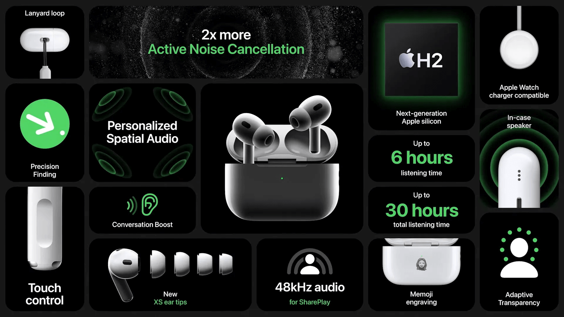 airpods-pro-2-features