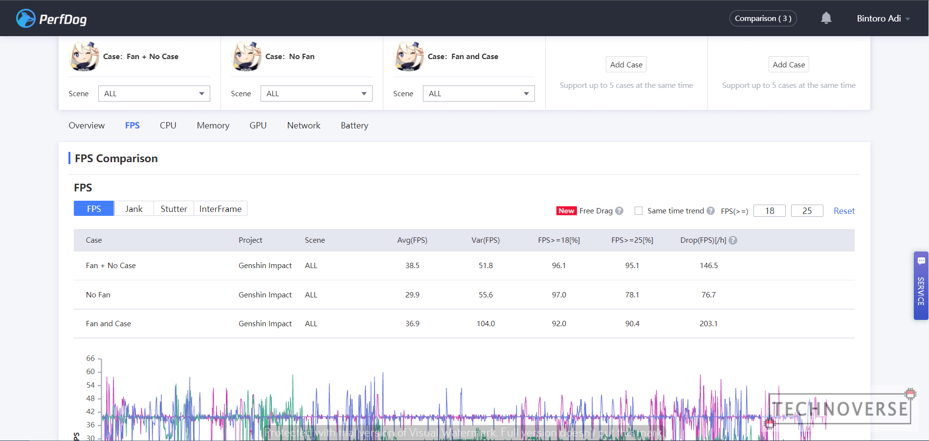 funcooler-2-pro-performance-comparison