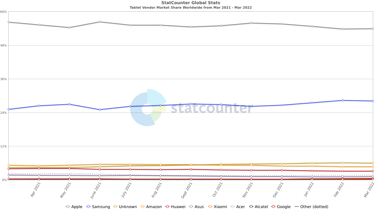 ipad-tablet-marketshare