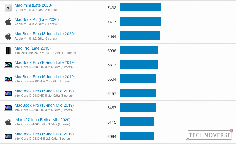 apple-m1-benchmark-comparison