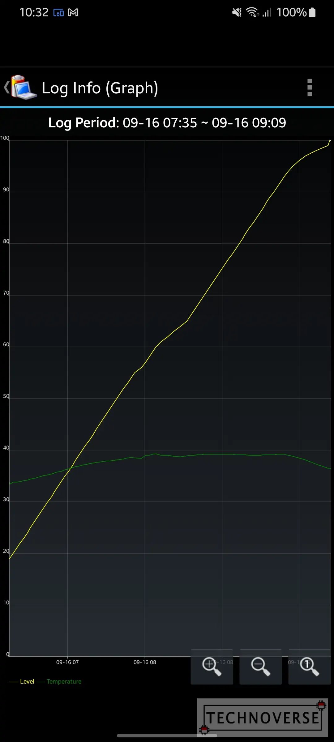 charging-speed