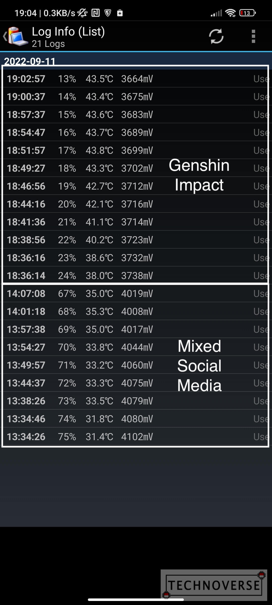 xiaomi-12-pro-battery-usage